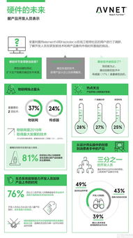 物聯(lián)網(wǎng)在新技術(shù)推向市場(chǎng)中的關(guān)鍵作用——安富利報(bào)告解讀