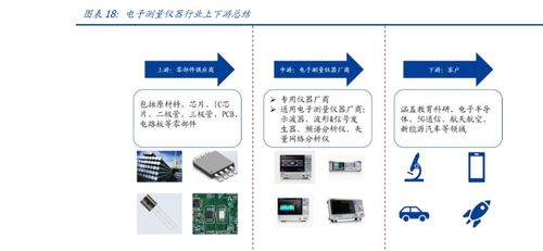 鼎陽科技 電子測量儀器領(lǐng)先廠商，研發(fā)自主芯片，業(yè)績駛?cè)爰铀倨?></a></div>
<div   id=