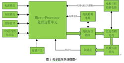 電子產(chǎn)品技術(shù)開發(fā)的輝煌歷程與未來(lái)展望